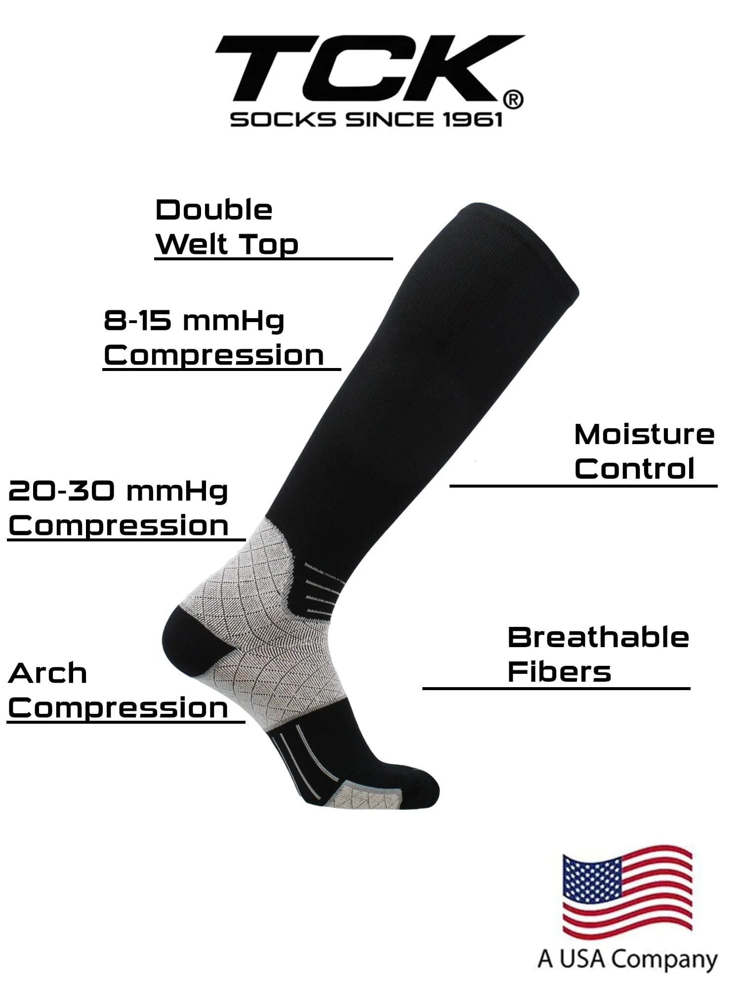 Compression Socks For Women and Men, Over the Calf Graduated Compression 8-15 mmHg 20-30 mmHg - Image 4